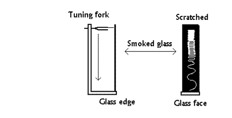 tuning fork sliding down a smoked glass