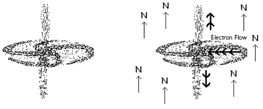 radio galaxy immitating spinning disk