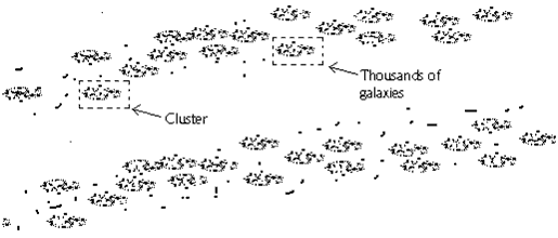 galactic clusters